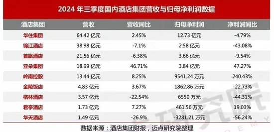 賺錢難的酒店，又將槍口對(duì)準(zhǔn)OTA，有用嗎？