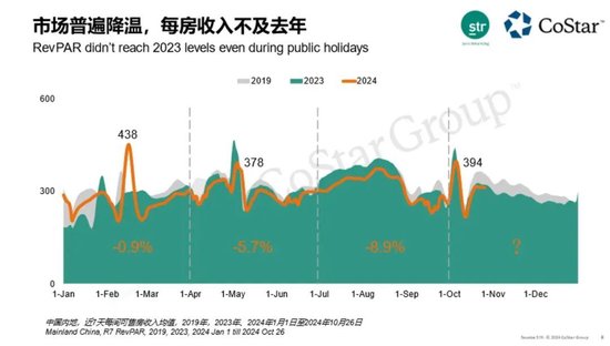 賺錢難的酒店，又將槍口對(duì)準(zhǔn)OTA，有用嗎？