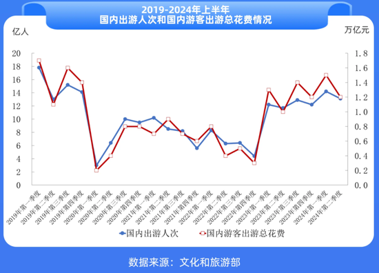 賺錢難的酒店，又將槍口對(duì)準(zhǔn)OTA，有用嗎？