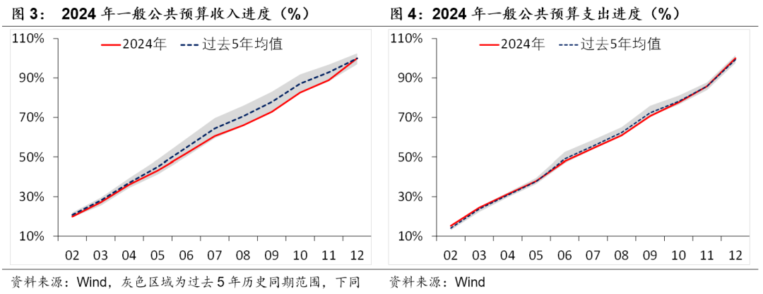 積極財(cái)政落點(diǎn)在哪？