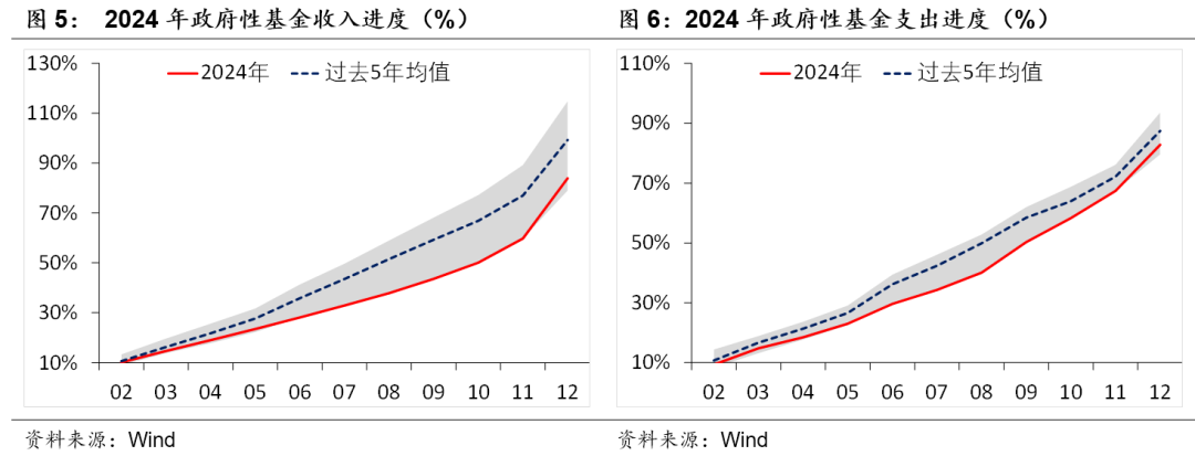 積極財(cái)政落點(diǎn)在哪？
