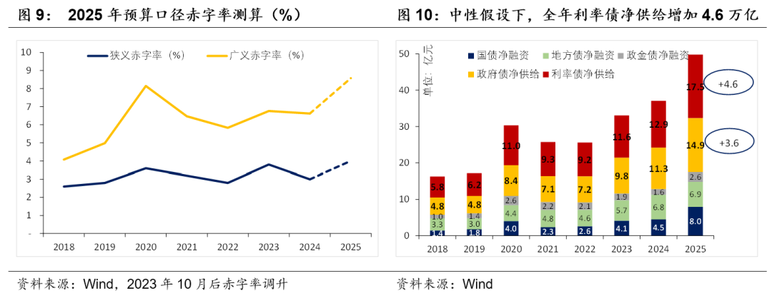積極財(cái)政落點(diǎn)在哪？