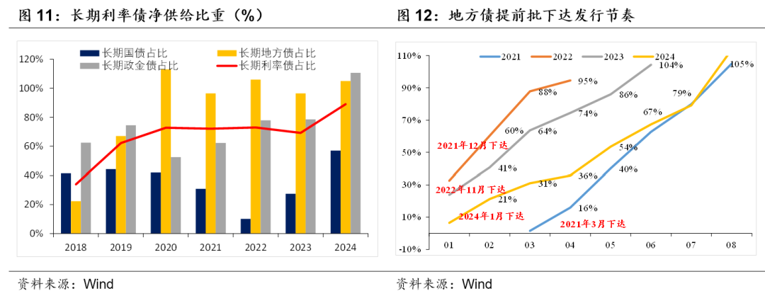 積極財(cái)政落點(diǎn)在哪？