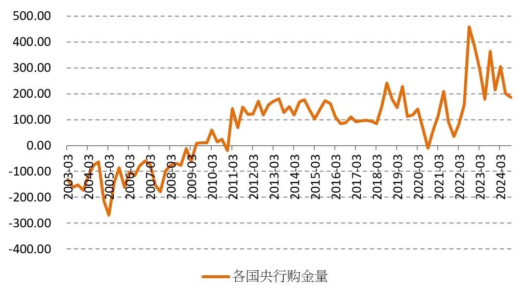 2025年大宗商品有望反彈，除了一種例外