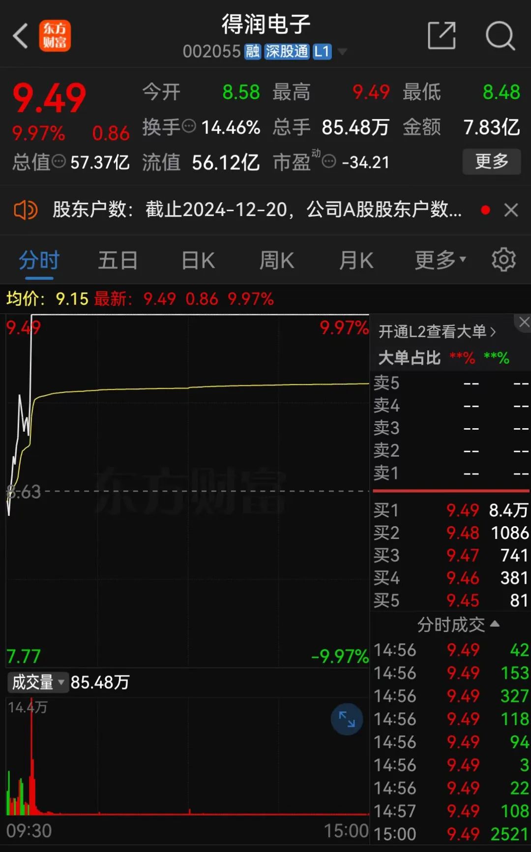 證監(jiān)會：立案！影響超8萬股民