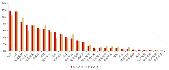 去掉滬深300成份股，A500還剩下啥？