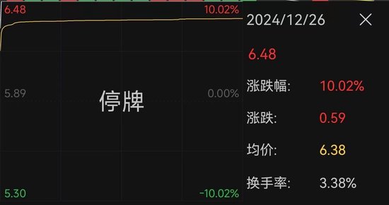 南京公用宣布并購(gòu)，股價(jià)“提前”漲停！最新回應(yīng)