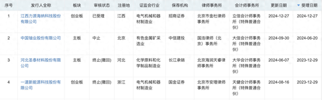 年內(nèi)第二單！深交所IPO受理再開閘，力源海納擬募資11億沖擊創(chuàng)業(yè)板