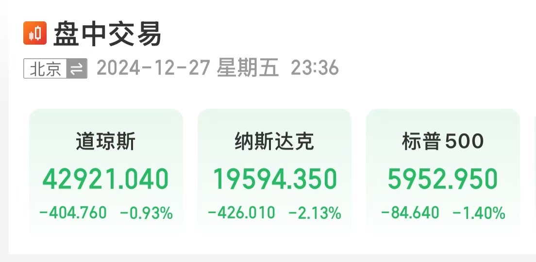 美股大跌，道指重挫超400點！特斯拉市值蒸發(fā)超4800億元，英偉達(dá)跌超3%
