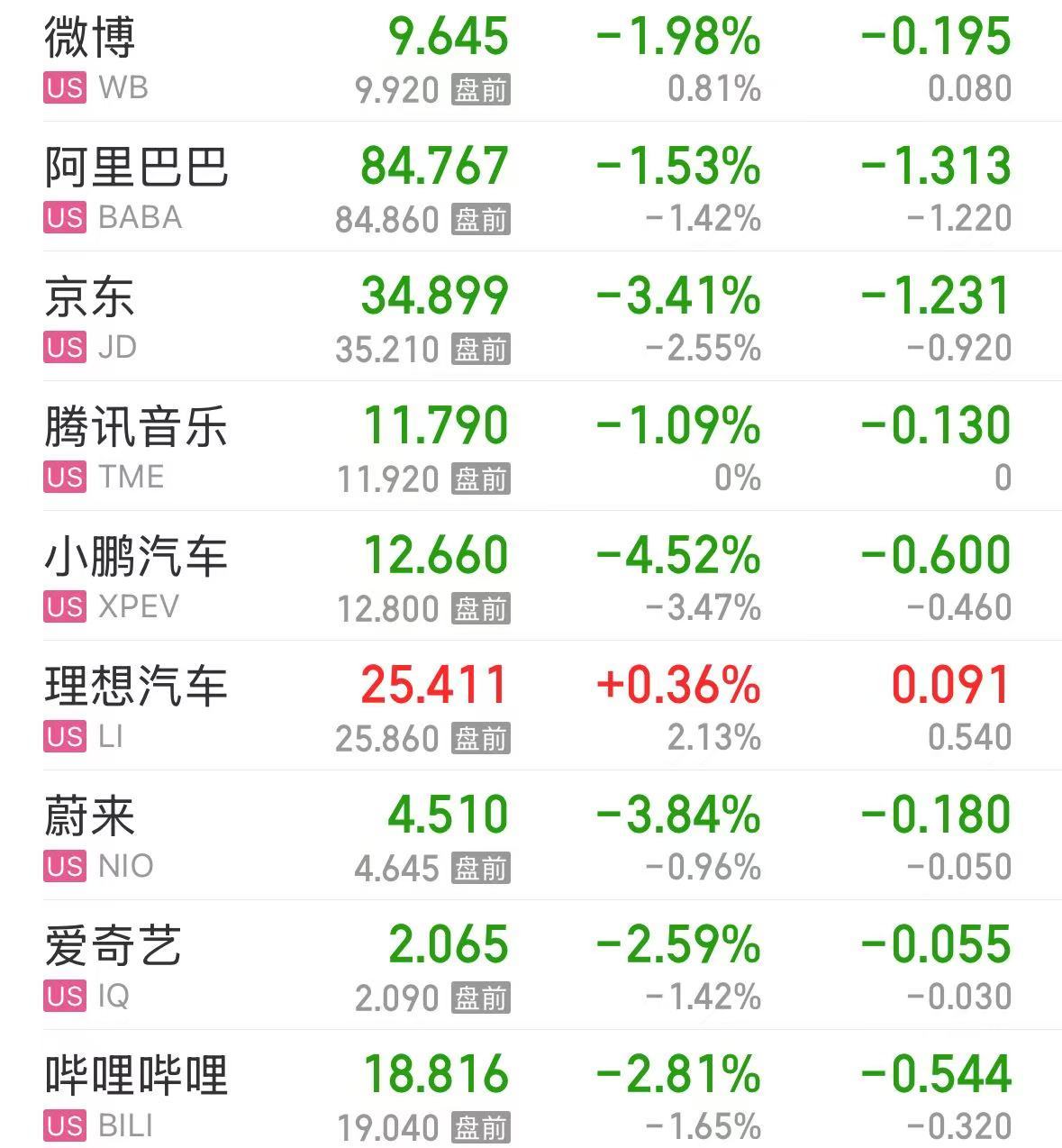 美股大跌，道指重挫超400點！特斯拉市值蒸發(fā)超4800億元，英偉達(dá)跌超3%