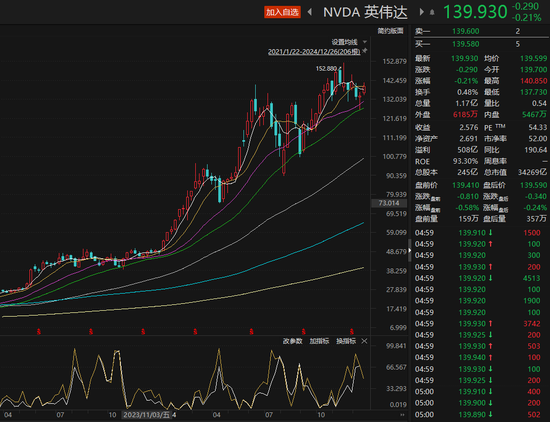 散戶爆買2175億元！大漲182%