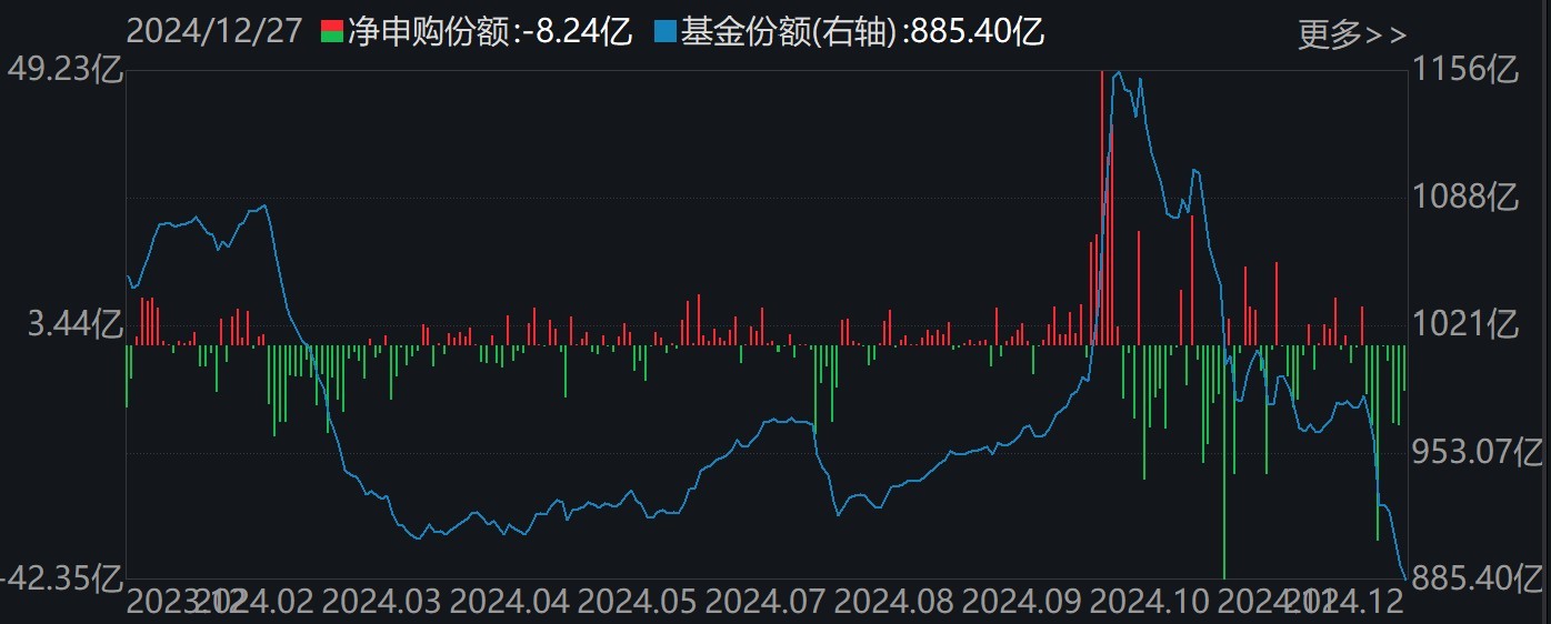 調整就是機會！機構大動作調倉，近30億資金爆買這只行業(yè)主題ETF，而熱門的芯片、半導體卻被悄然拋售