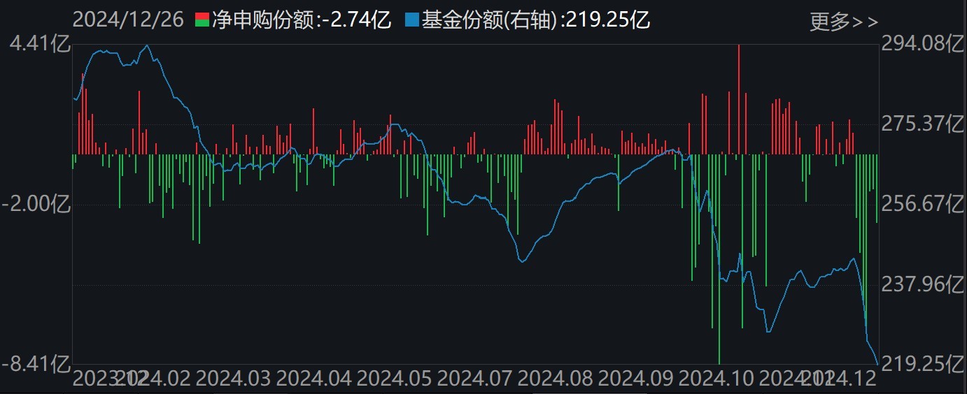 調整就是機會！機構大動作調倉，近30億資金爆買這只行業(yè)主題ETF，而熱門的芯片、半導體卻被悄然拋售