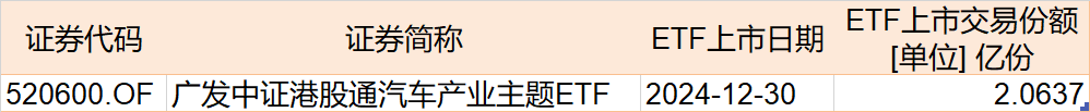 調整就是機會！機構大動作調倉，近30億資金爆買這只行業(yè)主題ETF，而熱門的芯片、半導體卻被悄然拋售