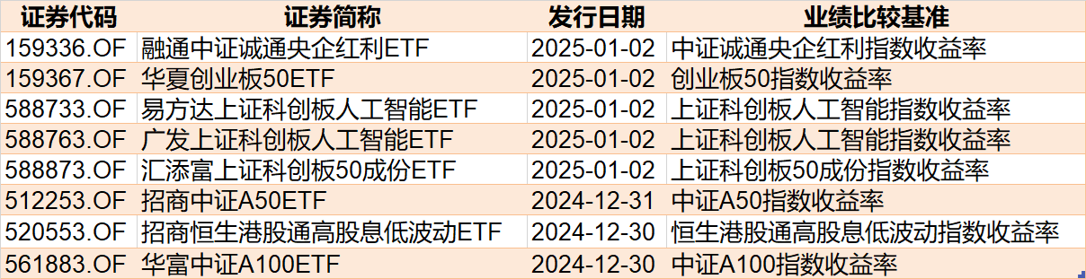 調整就是機會！機構大動作調倉，近30億資金爆買這只行業(yè)主題ETF，而熱門的芯片、半導體卻被悄然拋售