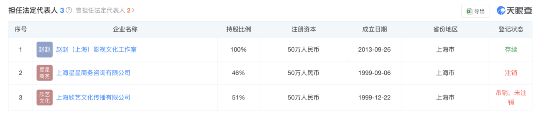 趙薇宣布：多年前已離婚！黃有龍再傳債務(wù)風波
