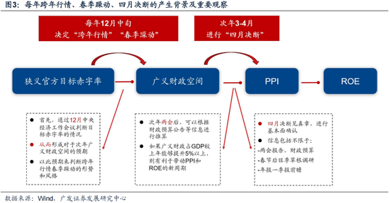 廣發(fā)策略劉晨明：12月小盤股上漲概率一貫很低，但跨年后春節(jié)至兩會的上漲概率是100%