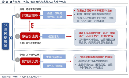 廣發(fā)策略劉晨明：12月小盤股上漲概率一貫很低，但跨年后春節(jié)至兩會的上漲概率是100%