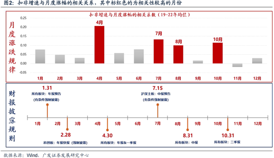 廣發(fā)策略劉晨明：12月小盤股上漲概率一貫很低，但跨年后春節(jié)至兩會的上漲概率是100%