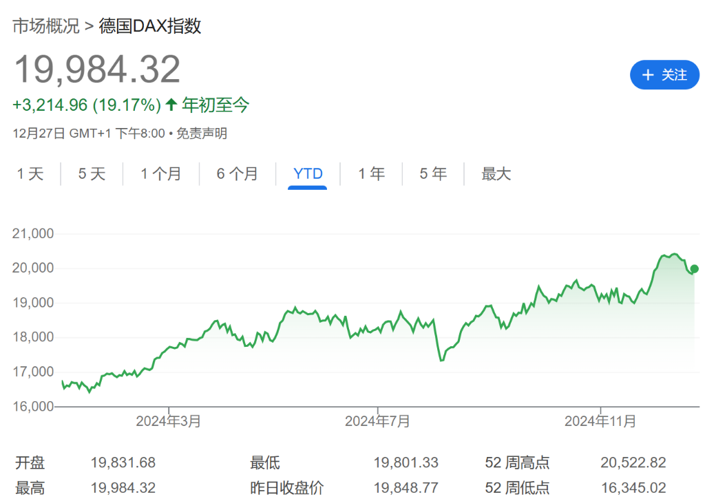 法股“失落之年”？或創(chuàng)歐元區(qū)危機(jī)以來最差表現(xiàn)！