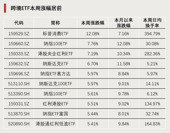 連續(xù)4周，“吸金”破百億！