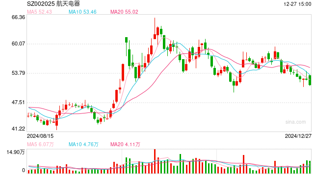 競(jìng)逐萬(wàn)億細(xì)分賽道，2025年低空經(jīng)濟(jì)能否“起飛”？