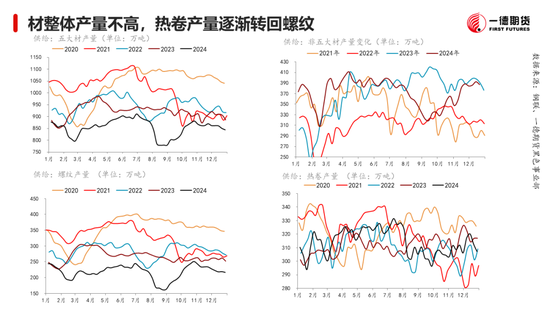 黑色：震蕩格局未破，底部存在支撐