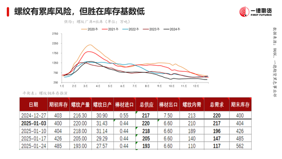 黑色：震蕩格局未破，底部存在支撐