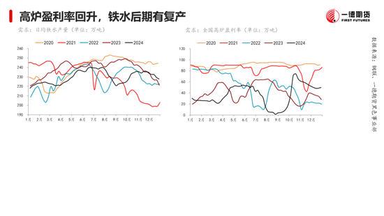 黑色：震蕩格局未破，底部存在支撐