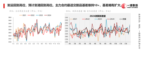 黑色：震蕩格局未破，底部存在支撐