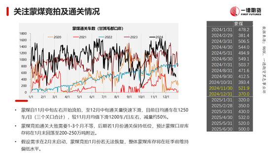 黑色：震蕩格局未破，底部存在支撐