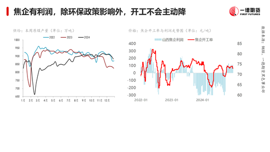 黑色：震蕩格局未破，底部存在支撐