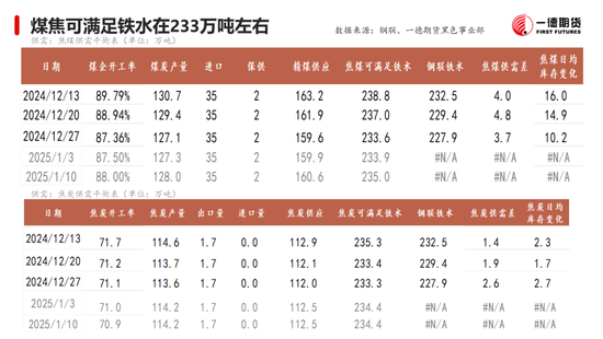 黑色：震蕩格局未破，底部存在支撐