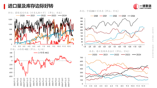 黑色：震蕩格局未破，底部存在支撐