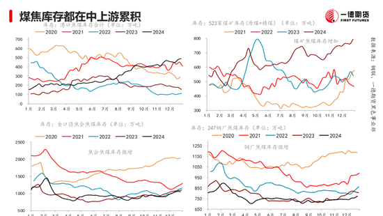 黑色：震蕩格局未破，底部存在支撐