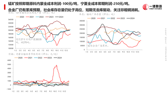 黑色：震蕩格局未破，底部存在支撐