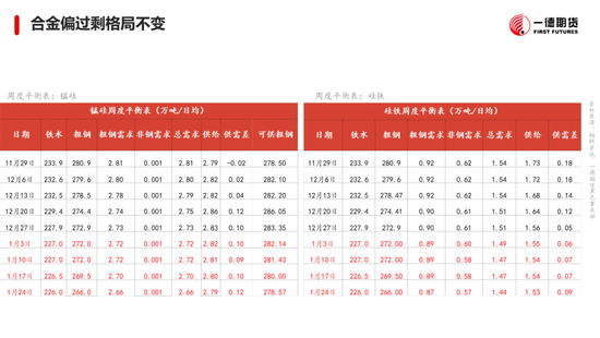 黑色：震蕩格局未破，底部存在支撐