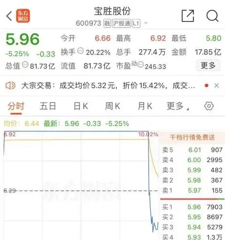 尾盤，“天地板”