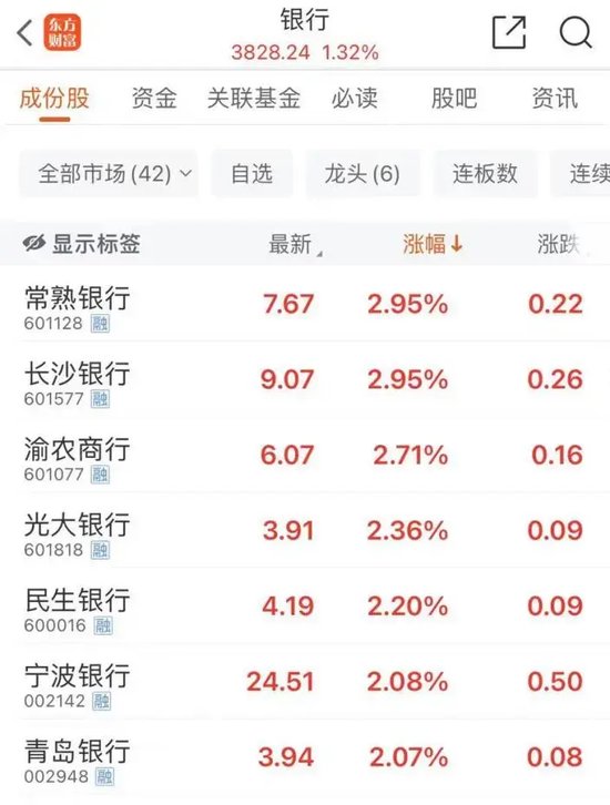 尾盤，“天地板”
