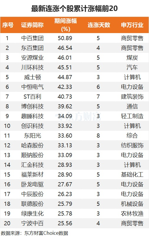 最新連漲個股來了！廣日股份9連漲 計算機密集分布