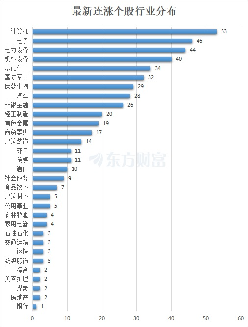 最新連漲個股來了！廣日股份9連漲 計算機密集分布