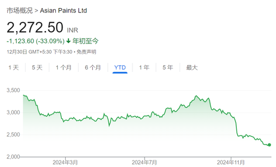 盧比崩了，外資在印度股市的收益也沒了……