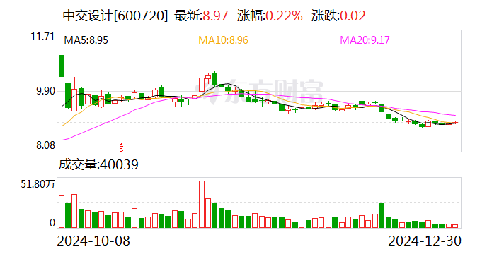 中交設(shè)計(jì)：全資子公司參與沌口長江大橋資產(chǎn)支持專項(xiàng)計(jì)劃
