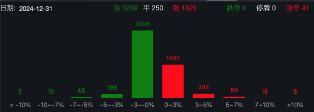 剛剛，A50直線拉升！分析師：警惕小盤股調(diào)整風(fēng)險！