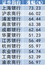 2024年A股收官：滬指全年上漲12.67%，出爐近百只“翻倍股”