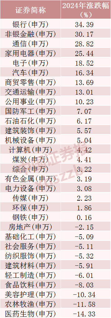 2024年A股成績(jī)單出爐，最牛股票漲逾380%！