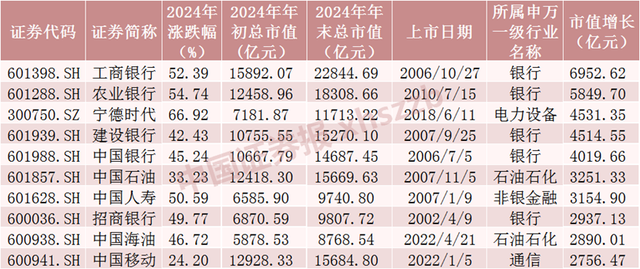 2024年A股成績(jī)單出爐，最牛股票漲逾380%！