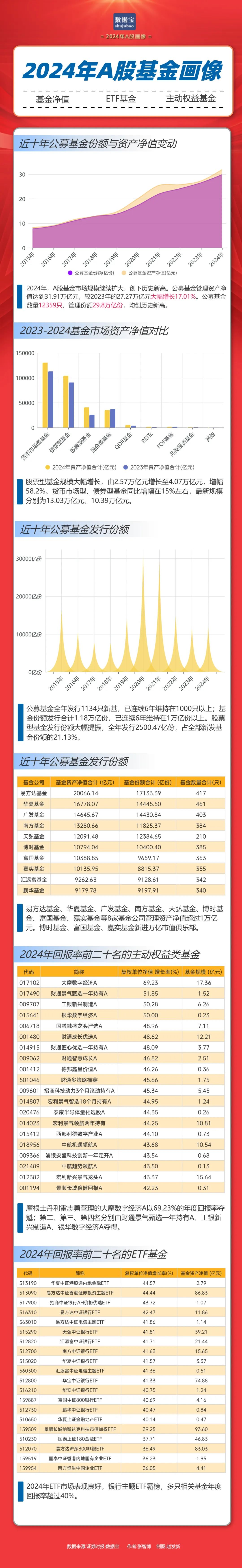 重倉(cāng)AI，大摩年度回報(bào)率近70%！小盤基金表現(xiàn)占優(yōu)