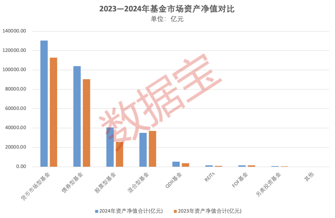重倉(cāng)AI，大摩年度回報(bào)率近70%！小盤基金表現(xiàn)占優(yōu)