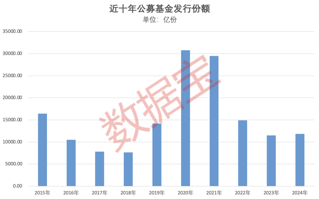 重倉(cāng)AI，大摩年度回報(bào)率近70%！小盤基金表現(xiàn)占優(yōu)